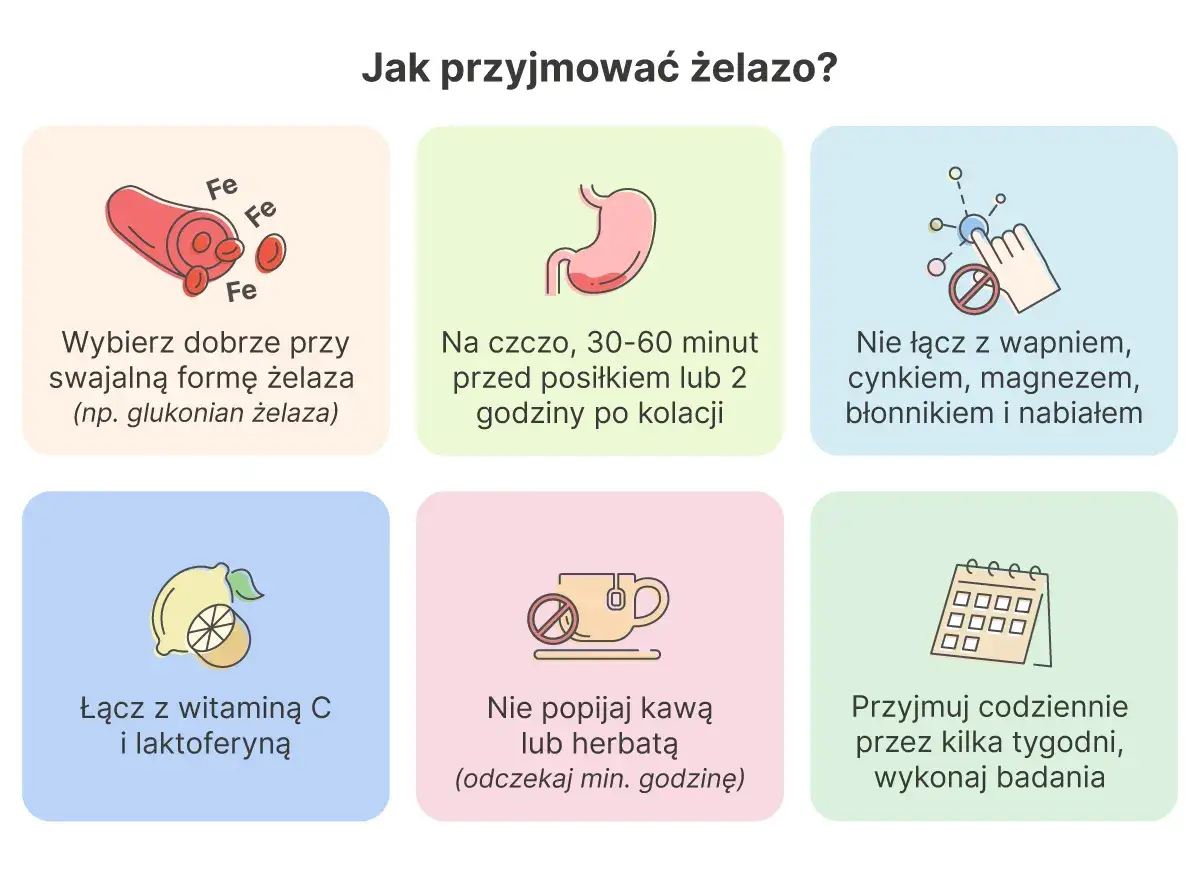 Kiedy suplementować żelazo? Wybieraj formy dobrze przyswajalne, łącz z witaminą C, unikaj nabiału i kawy. Przyjmuj codziennie przez kilka tygodni.