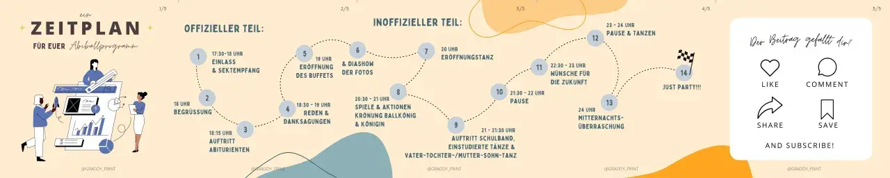 Zeitplan für den Abiball: Einlass, Reden, Eröffnungstanz, Spiele, Krönung, Auftritte, Pausen, Überraschung und Party bis zum Morgen.