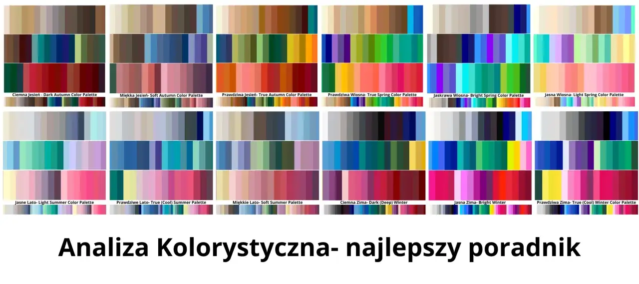Analiza kolorystyczna: palety barw dla różnych typów urody, od jesieni po zimę, pomagające określić, jakim typem urody jestem.