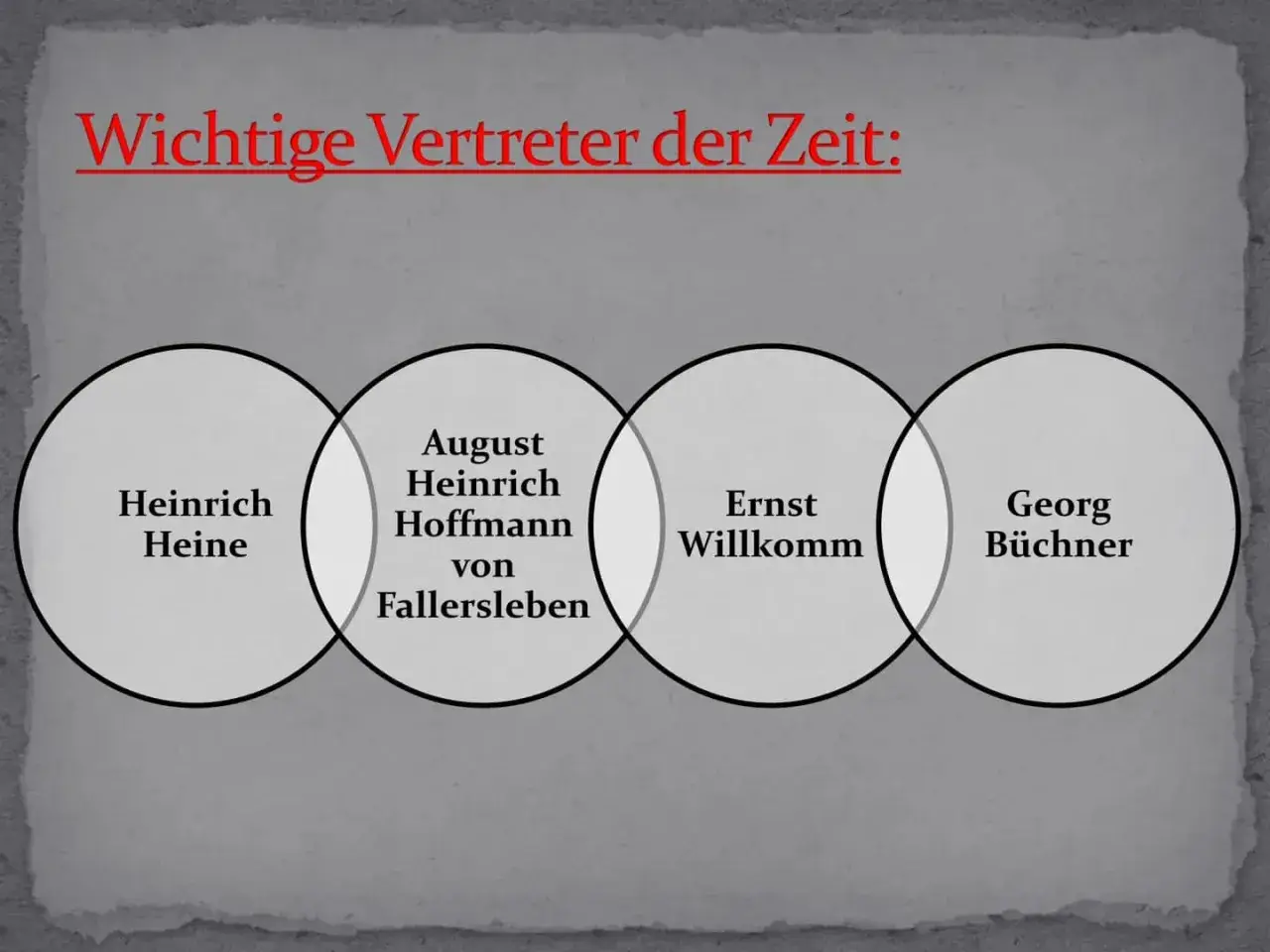 Vier wichtige Vertreter der Vormärz Epoche: Heinrich Heine, August Heinrich Hoffmann von Fallersleben, Ernst Willkomm und Georg Büchner.