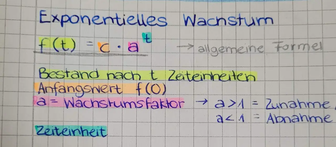 Notizen zu exponentiellem Wachstum: Formel f(t) = c * a^t, Anfangswert f(0), Wachstumsfaktor a.