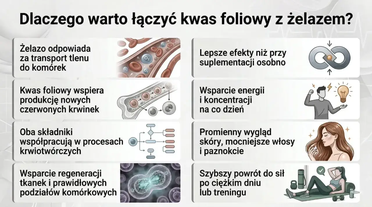 Kwas foliowy i żelazo: synergia dla zdrowia. Lepsze efekty, energia, regeneracja tkanek i promienny wygląd.
