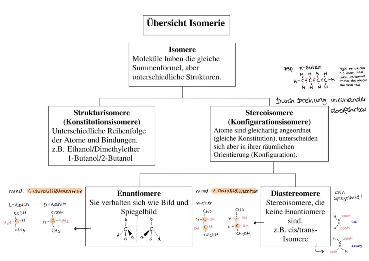 Strukturisomere (Konstitutionsisomere) haben unterschiedliche Atomreihenfolgen, z.B. 1-Butanol/2-Butanol.