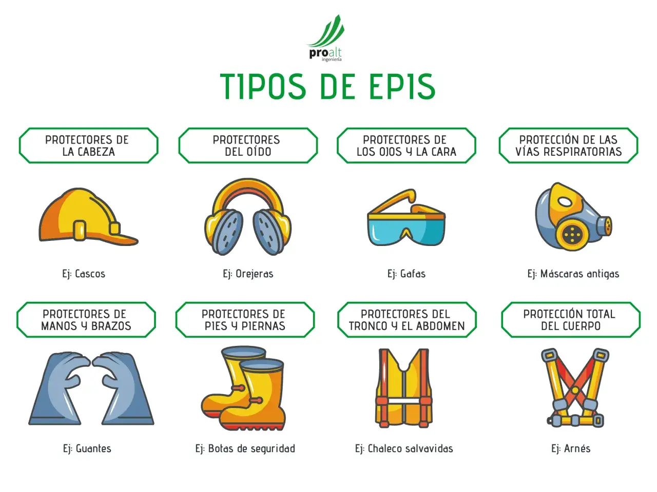 Ilustración de tipos de protección individual: cascos, orejeras, gafas, máscaras, guantes, botas, chaleco y arnés.