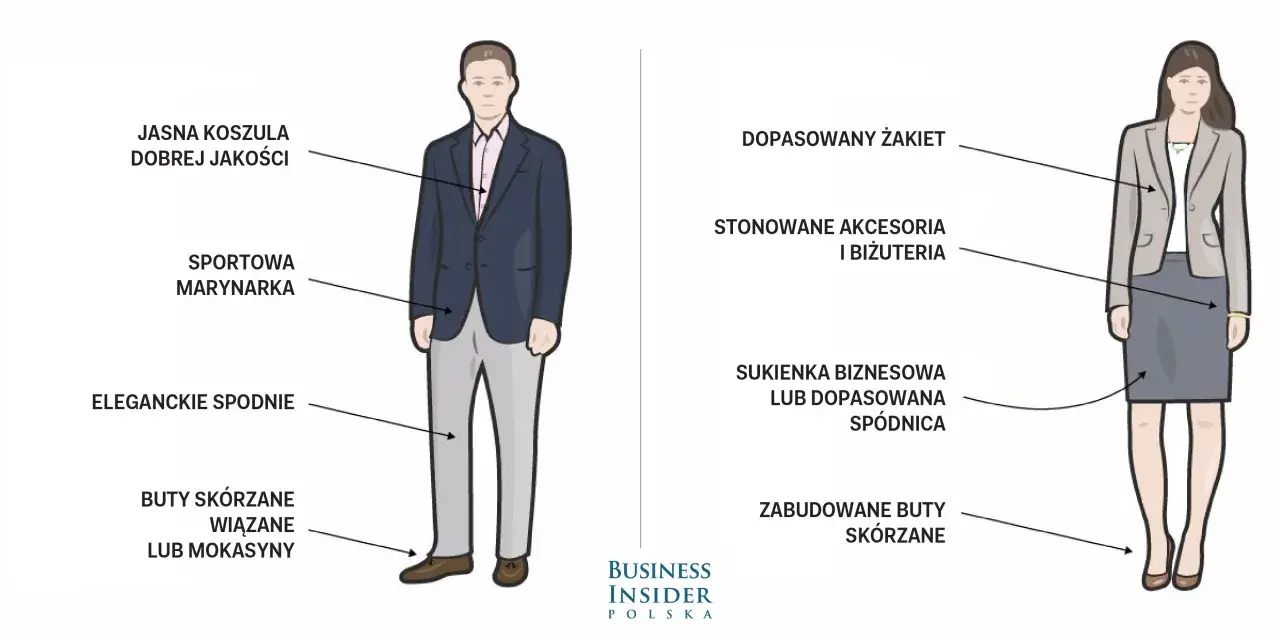 Ilustracja pokazuje przykłady męskiego i damskiego stroju biznesowego, idealnego na casual dress code.
