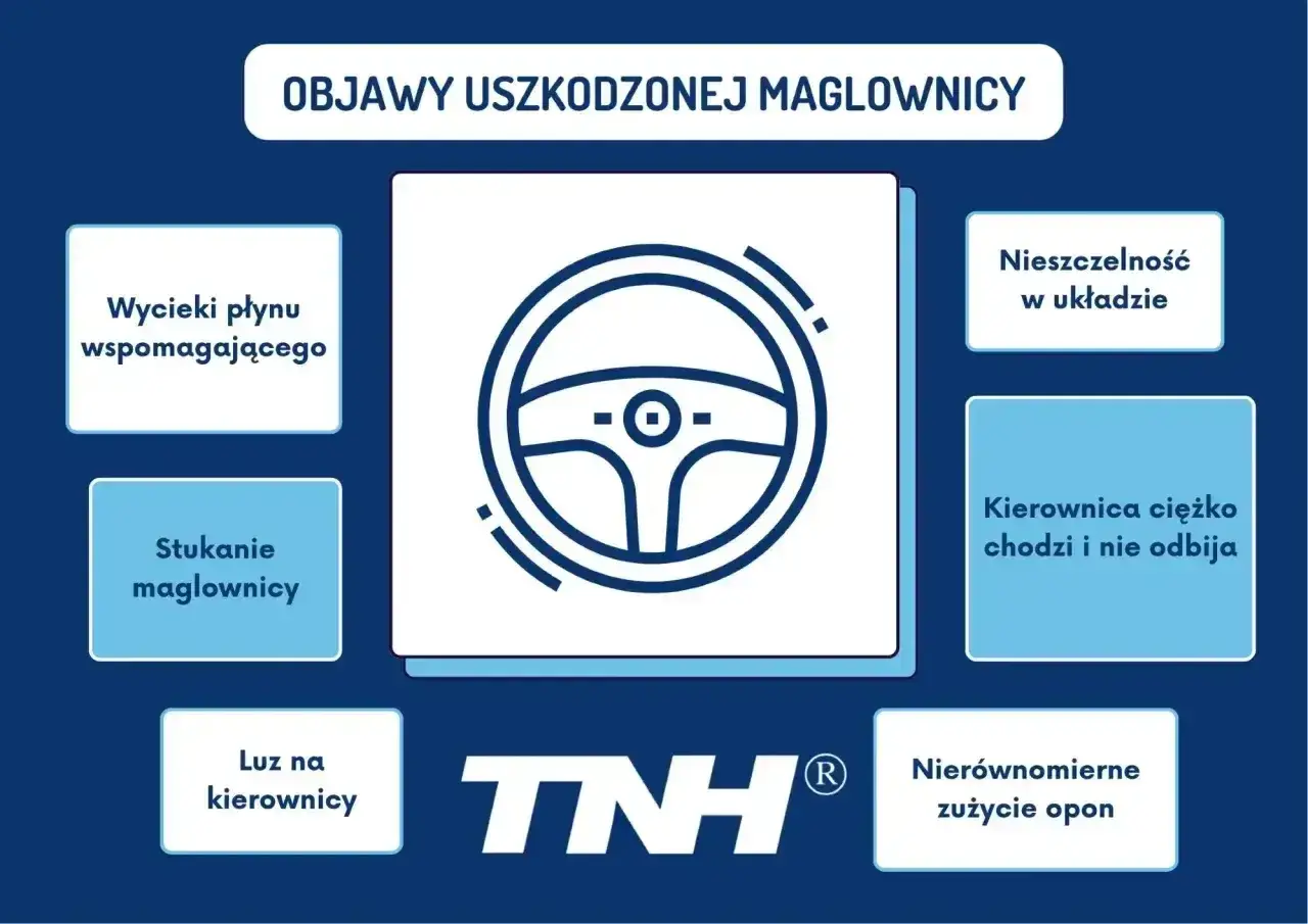 Objawy uszkodzonej maglownicy: wycieki płynu, stukanie, luz na kierownicy, nieszczelność układu, ciężko chodząca kierownica, nierównomierne zużycie opon.