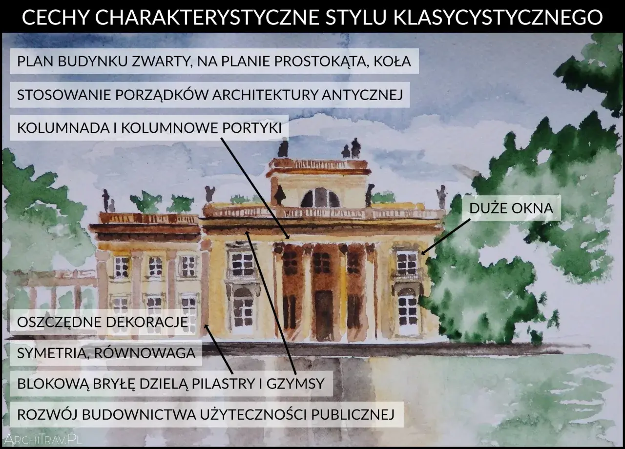 Klasycystyczne budowle w Polsce, jak ta na ilustracji, charakteryzują się symetrią, kolumnadami i oszczędnymi dekoracjami.