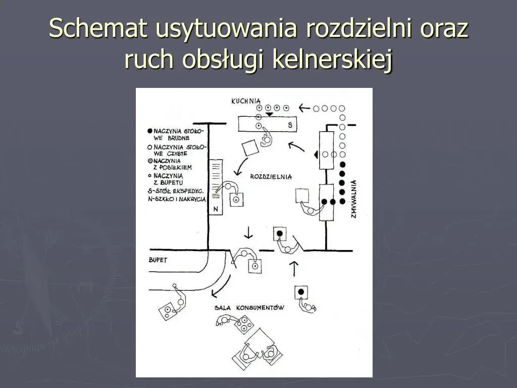 Co to jest rozdzielnia kelnerska i jak wpływa na efektywność pracy?