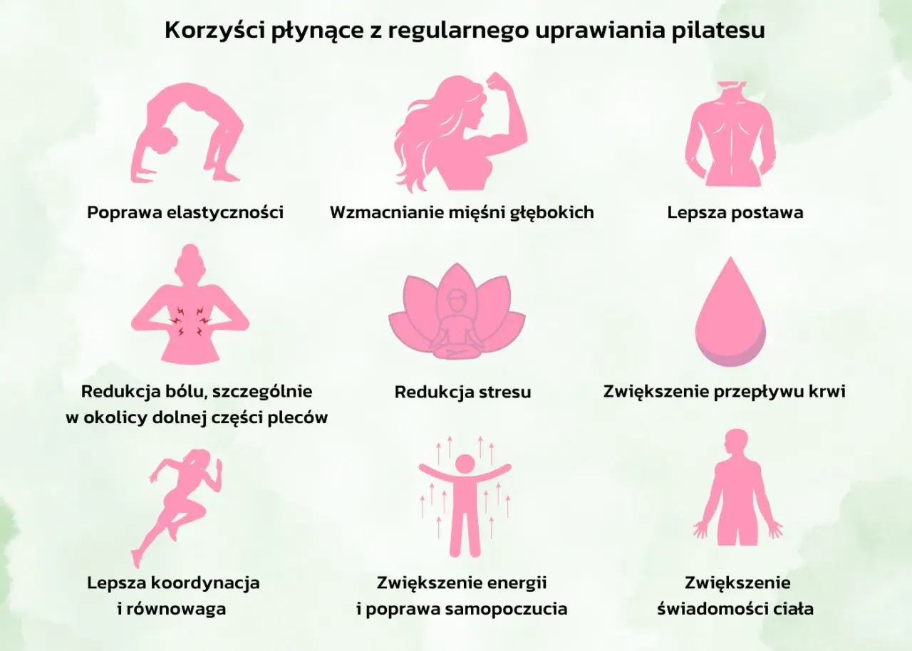 Pilates poprawia elastyczność, wzmacnia mięśnie, redukuje stres i ból. Czy pilates odchudza? Choć nie jest to główny cel, ćwiczenia te wspierają metabolizm i świadomość ciała.