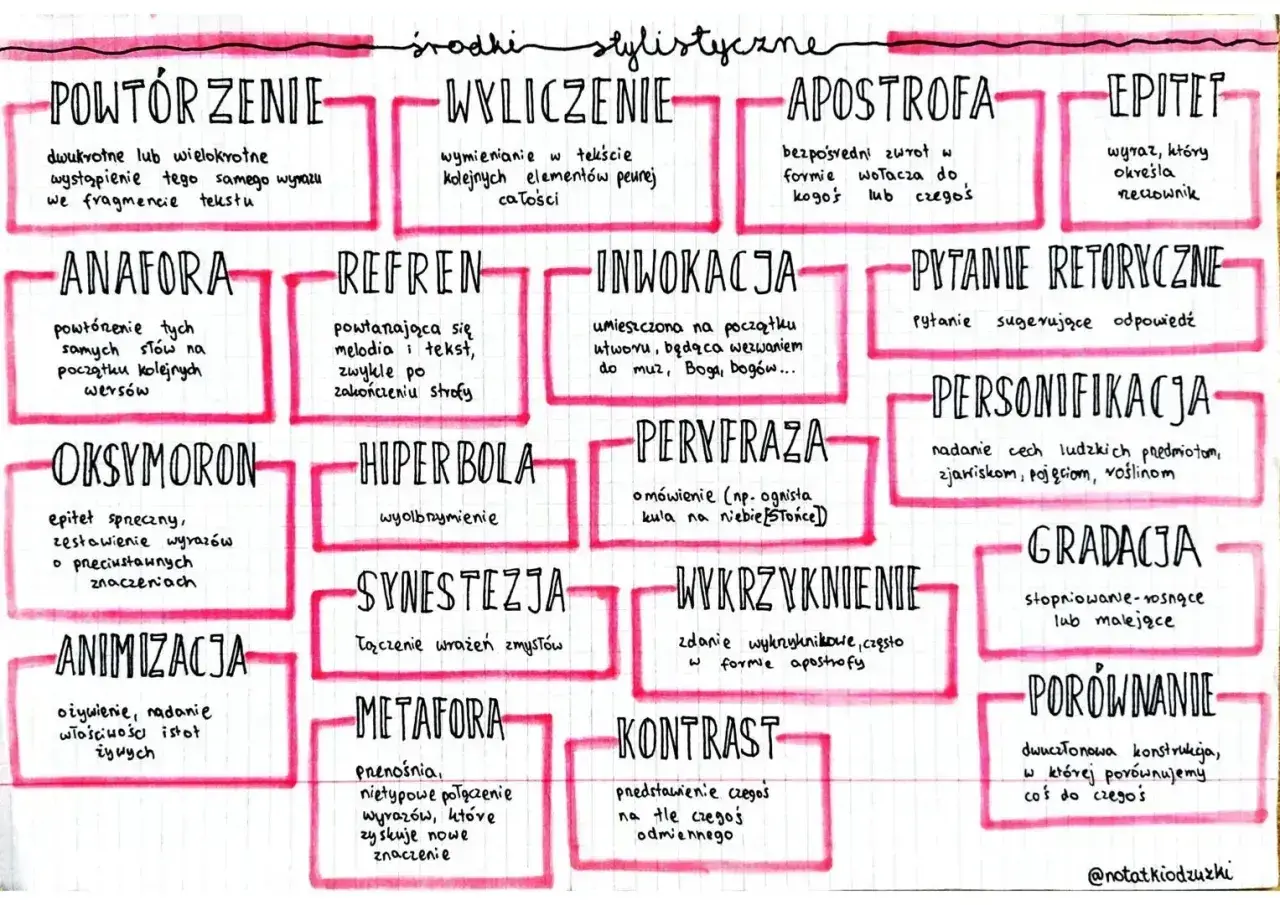 Personifikacja: nadanie cech ludzkich przedmiotom, zjawiskom, pojęciom, roślinom.