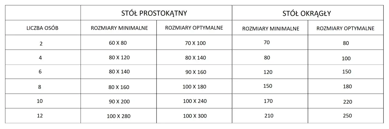 Tabela z wymiarami stołów prostokątnych i okrągłych, zależnymi od liczby osób.