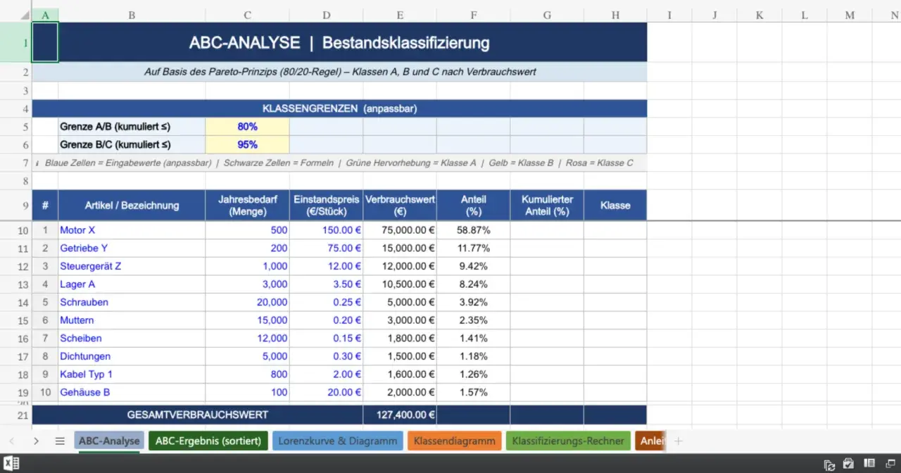 ABC-Analyse: Bestandsklassifizierung mit prozentualer Aufteilung nach Verbrauchswert. Artikel werden in Klassen A, B, C eingeteilt.