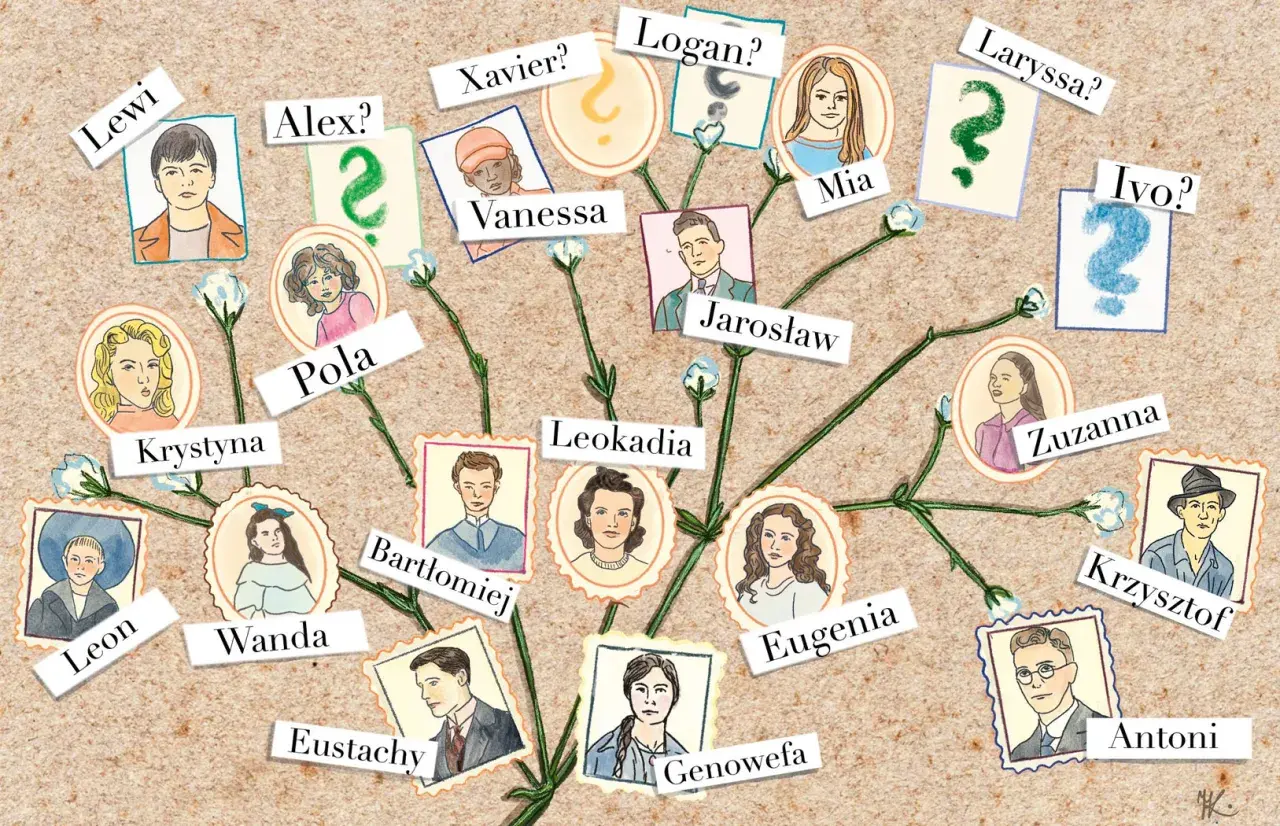 Drzewo genealogiczne z portretami i polskimi, ciekawe imiona męskie jak Antoni, Eustachy, Leon, Jarosław, Krzysztof, Bartłomiej, Ivo, Xavier, Logan, Alex.