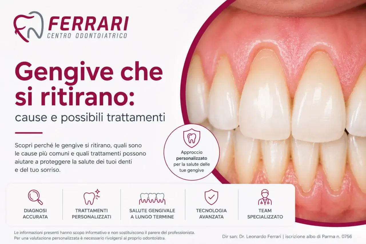 Primo piano di denti sani con gengive rosa, ma il testo "Gengive che si ritirano" suggerisce un problema comune.