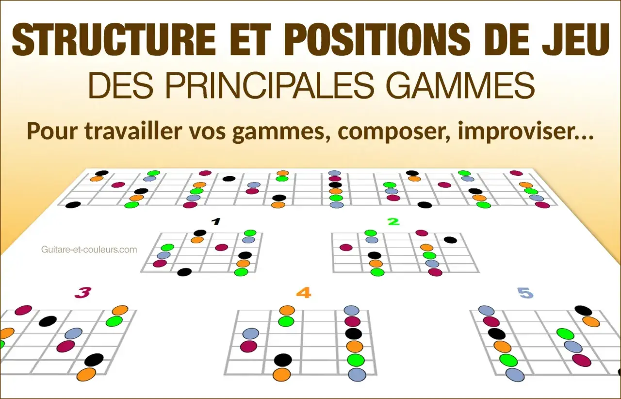 Diagrammes de gammes pour guitare, incluant le mode mineur harmonique. Travaillez vos gammes, composez, improvisez !