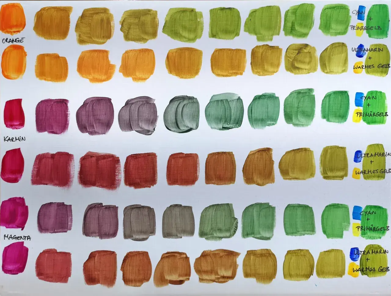 Farbpaletten zeigen, wie man aus verschiedenen Farben Rot mischt. Orange, Karmin und Magenta sind die Grundfarben.