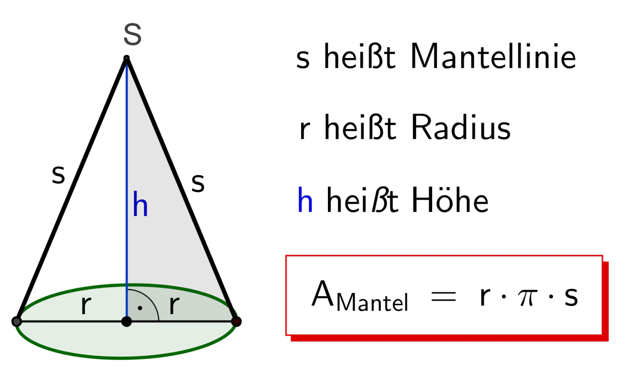 Geometrische Darstellung zur Berechnung eines Kegels mit Radius r und Höhe h.