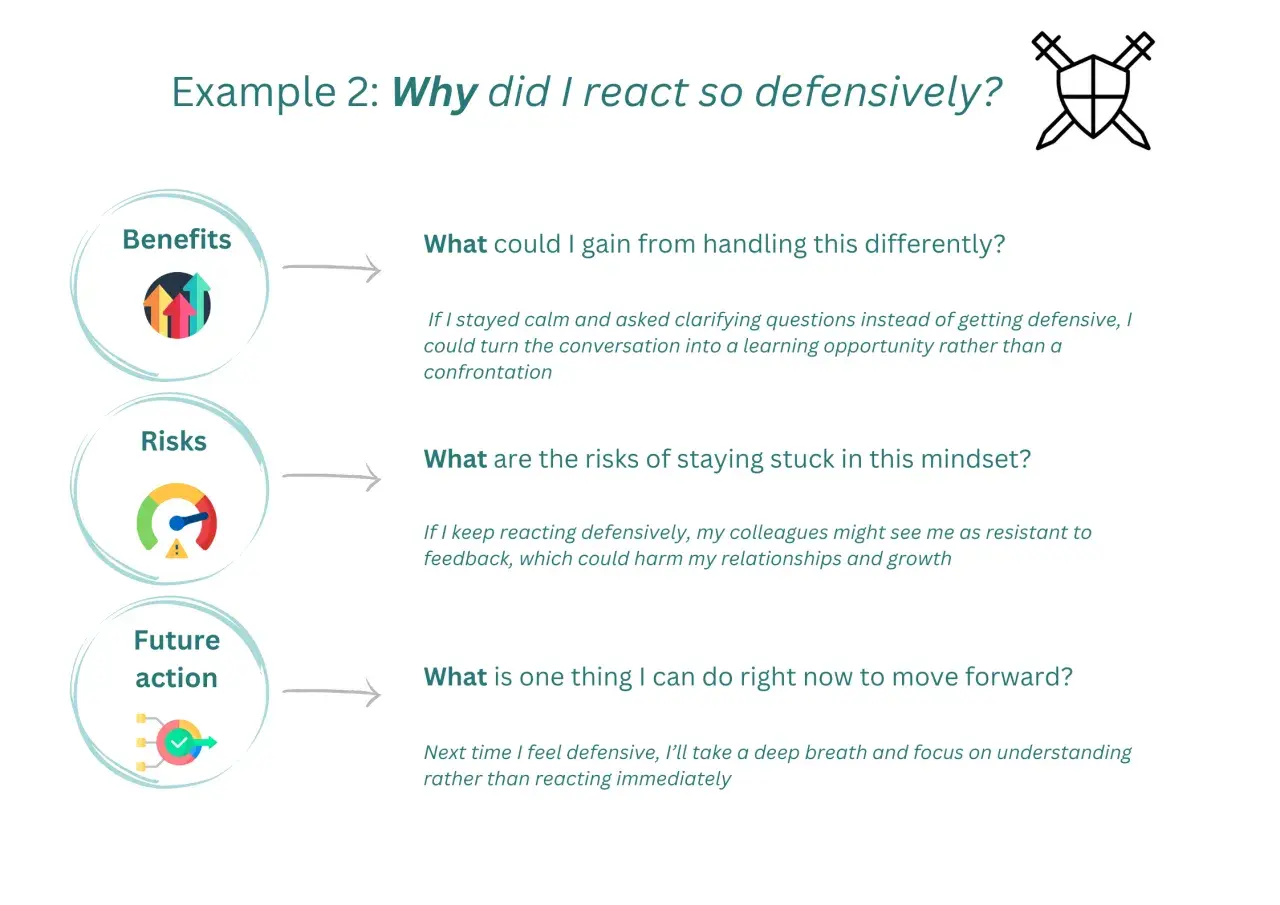 Example 2: Coaching reflection questions on defensive reactions. Includes benefits, risks, and future actions.