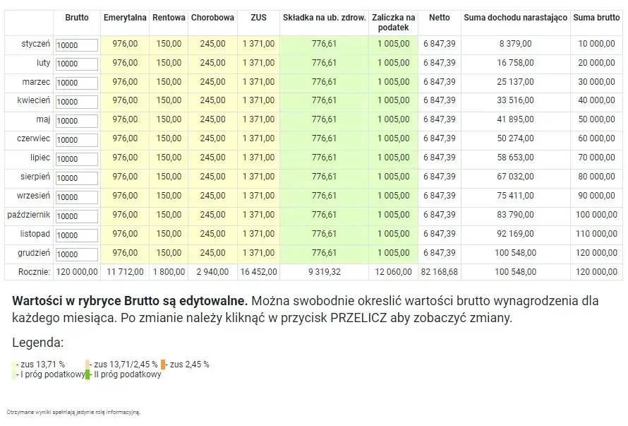 Ile zostaje z dochodu 46000 zł w PIT na rękę: Dokładne wyliczenia netto
