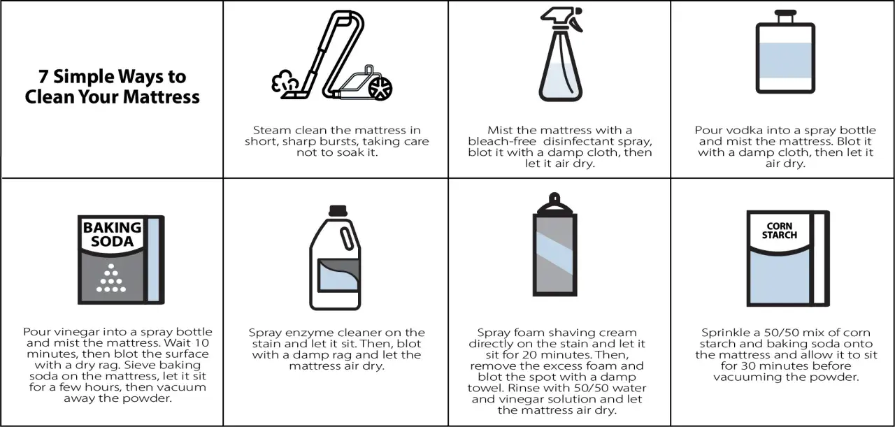 7 ways to clean a dusty mattress: steam, disinfectant spray, vodka, vinegar/baking soda, enzyme cleaner, shaving cream, or corn starch/baking soda.
