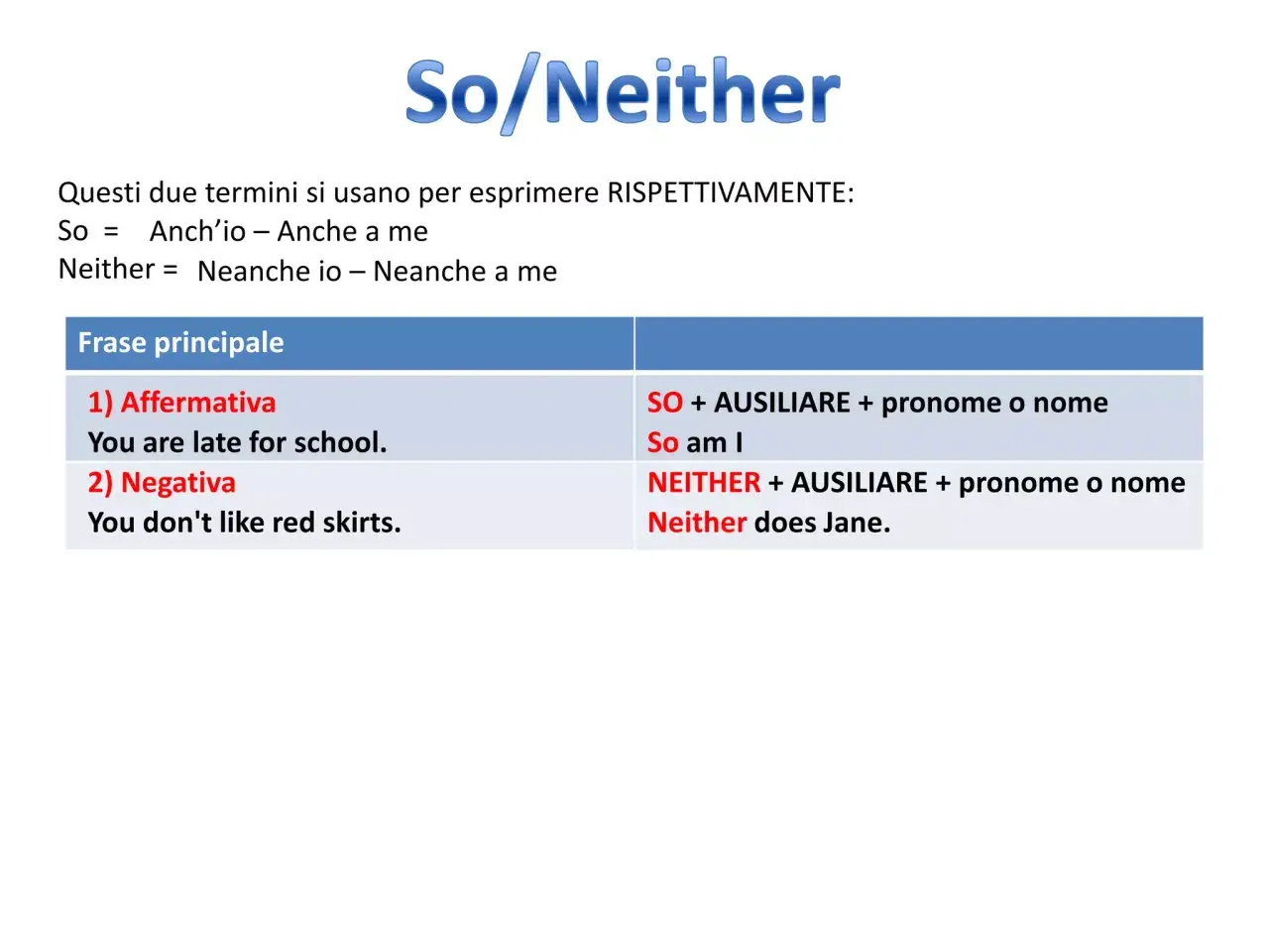 Lezione su So/Neither per esprimere accordo. Esempi di frasi affermative e negative con question tags.