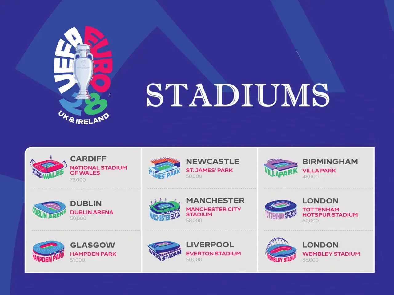 Stadiony, gdzie będzie Euro 2028: Cardiff, Newcastle, Birmingham, Dublin, Manchester, Londyn (Tottenham i Wembley), Glasgow.
