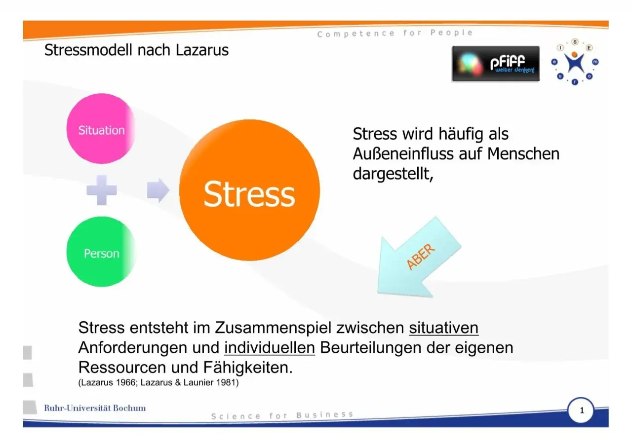 Das Stressmodell nach Lazarus zeigt, wie Situation und Person interagieren und zu Stress führen. Stress ist mehr als nur ein äußerer Einfluss.