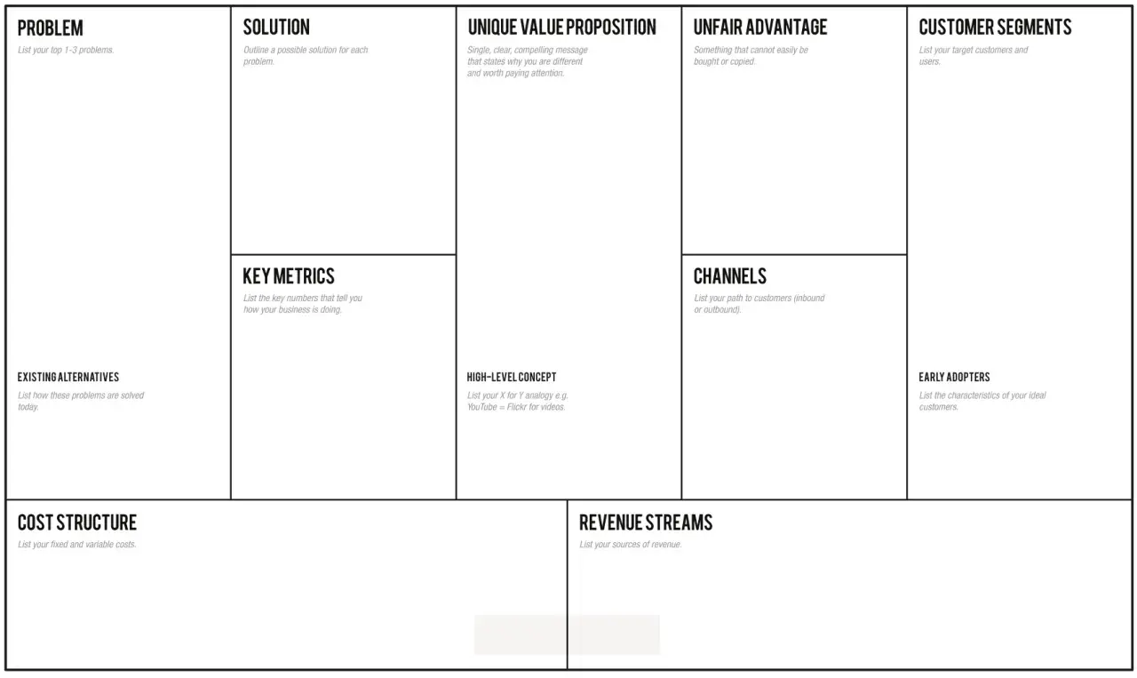 Szablon Business Model Canvas do planowania biznesu, idealny do tworzenia biznes planu sklepu internetowego.