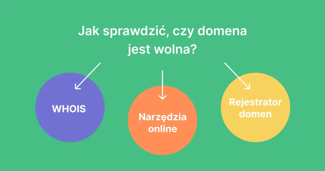 Jak sprawdzić, czy domena jest wolna? Metody: WHOIS, narzędzia online, rejestrator domen.