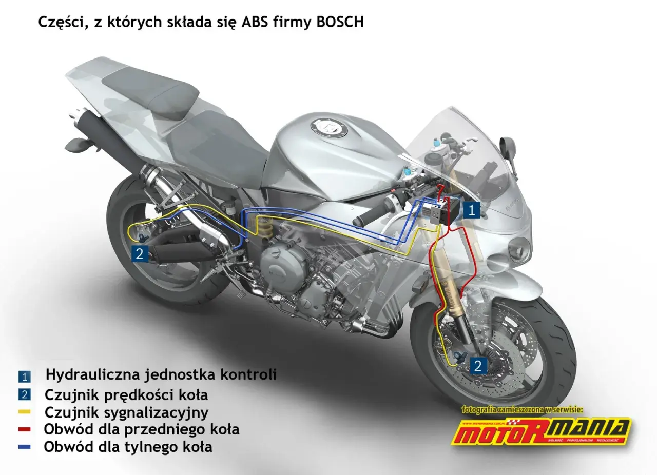 Schemat motocykla z zaznaczonymi elementami systemu ABS: jednostka kontroli, czujniki prędkości kół i obwody hamulcowe.