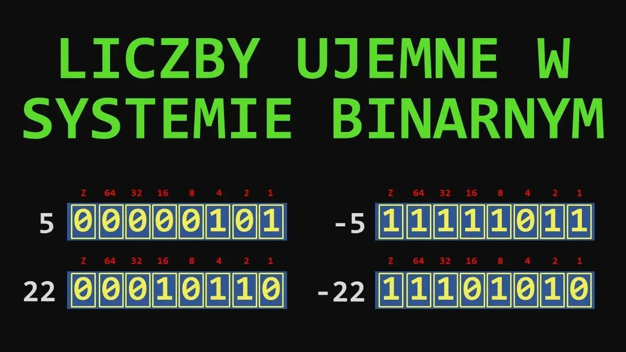 Jak działa system binarny w komputerze i dlaczego jest kluczowy?