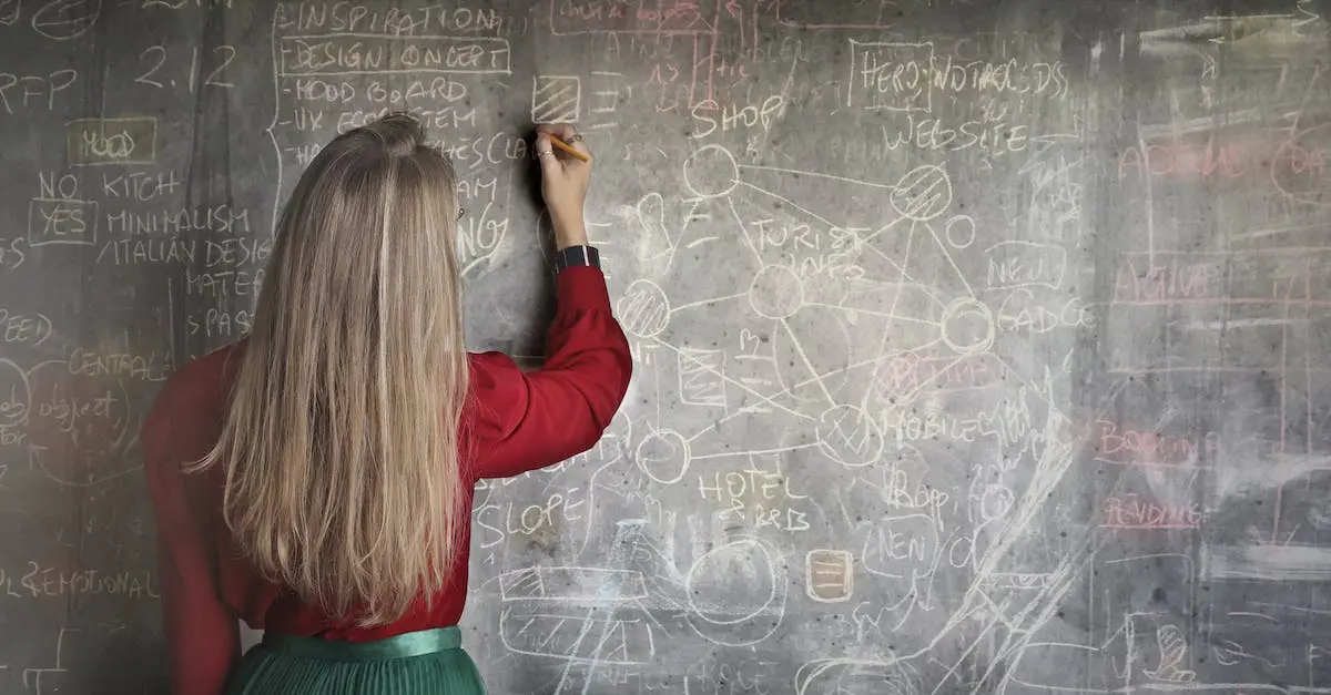 Najlepsze metody nauczania matematyki: Praktyczny przewodnik