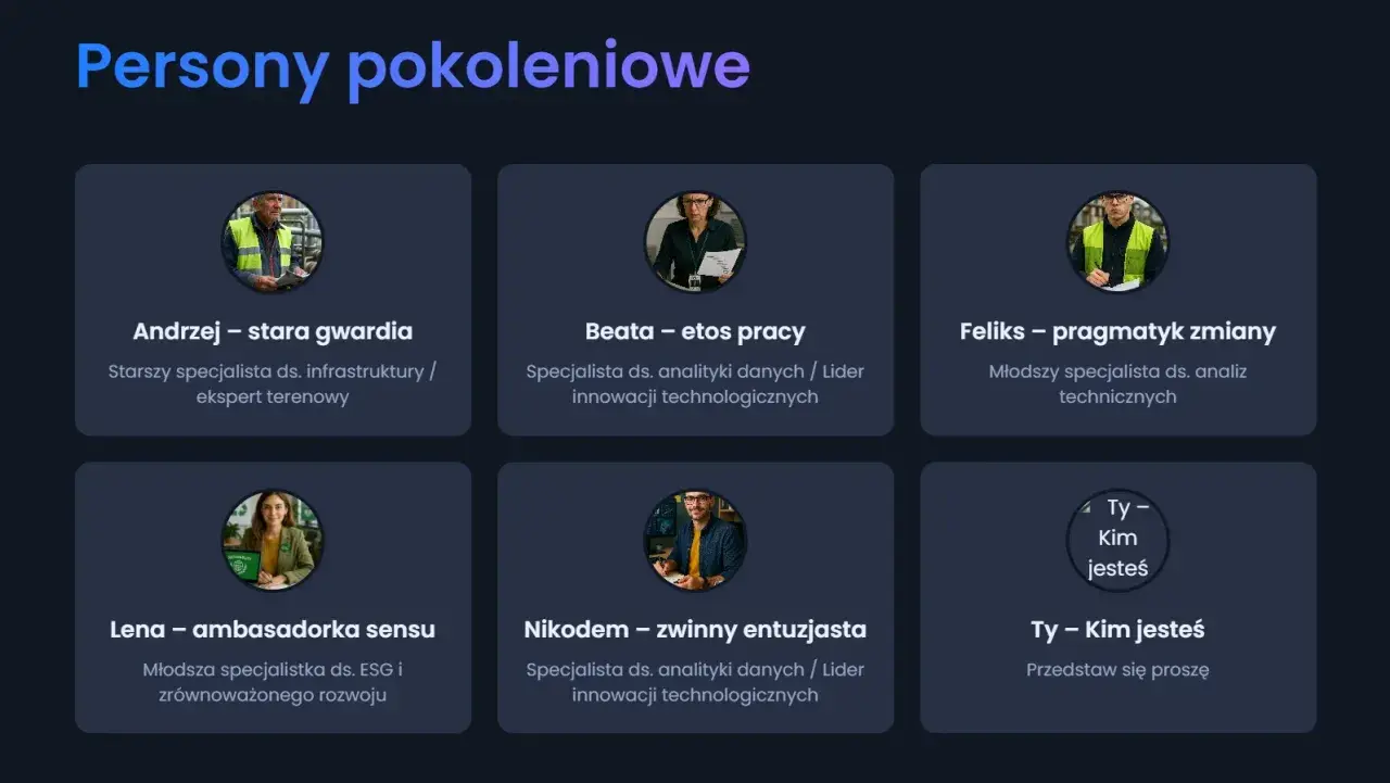 Przedstawia sześć person: Andrzeja, Beatę, Feliksa, Lenę i Nikodema, reprezentujących różne pokolenie i role zawodowe. Ostatnia karta zaprasza do identyfikacji.