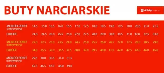 Jak wybrać odpowiedni flex w butach narciarskich, aby uniknąć błędów?
