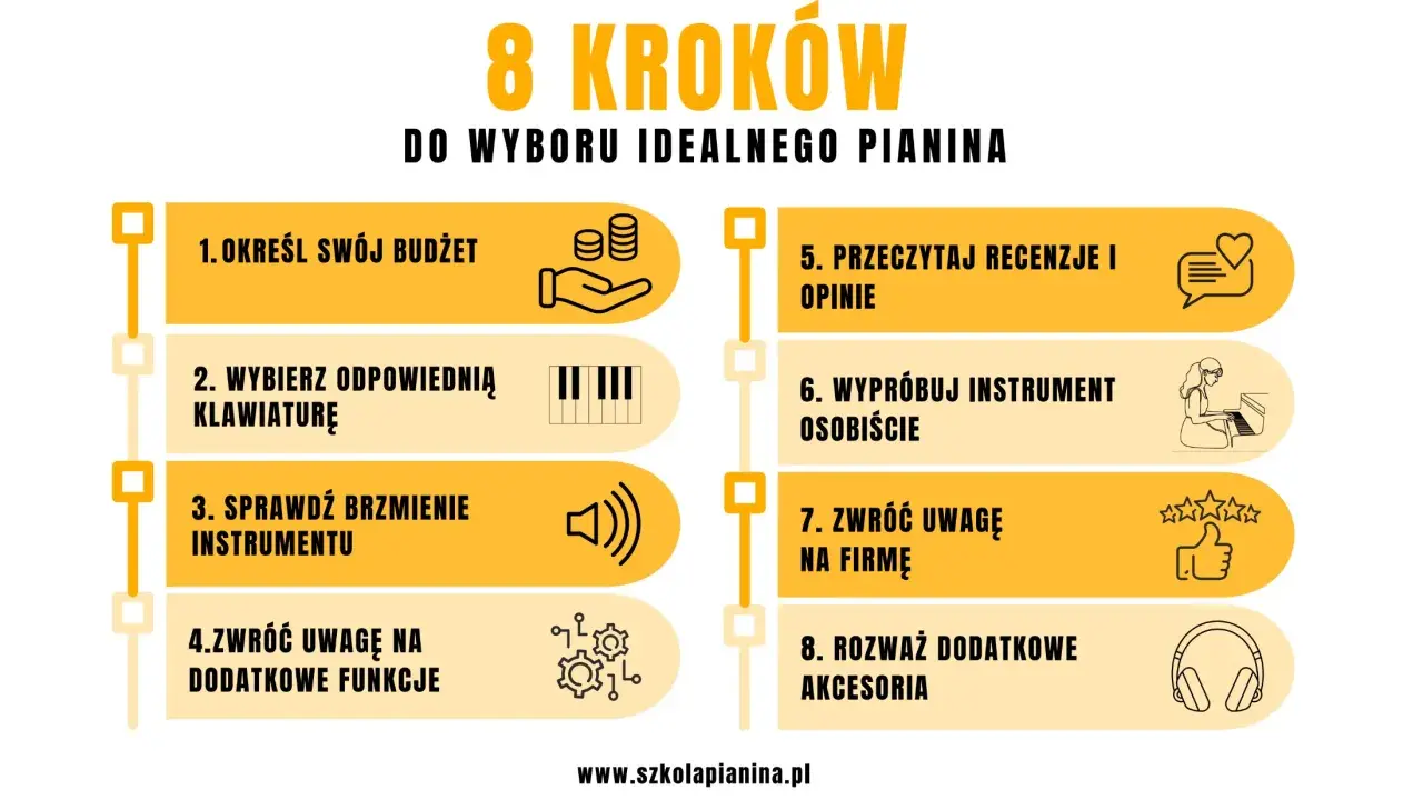 8 kroków do wyboru idealnego pianina: budżet, klawiatura, brzmienie, funkcje, recenzje, wypróbowanie, marki pianin, akcesoria.