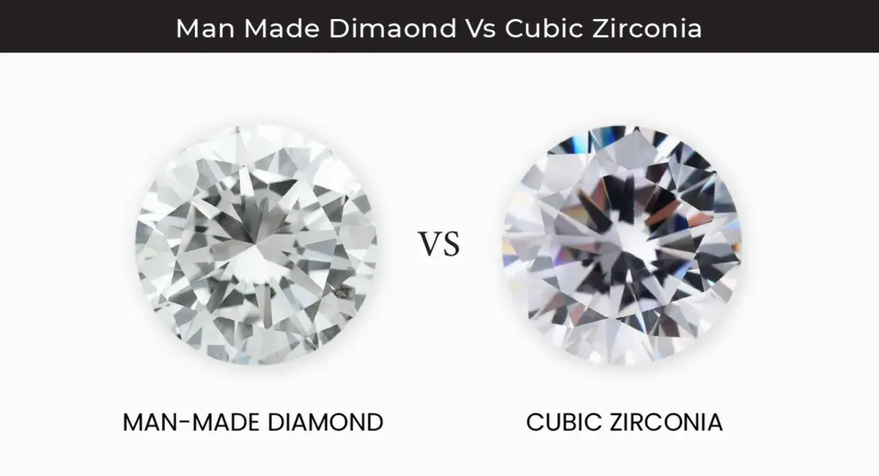 Comparación visual: diamante creado en laboratorio vs. circonita cúbica. Observa la diferencia entre circonita y diamante.