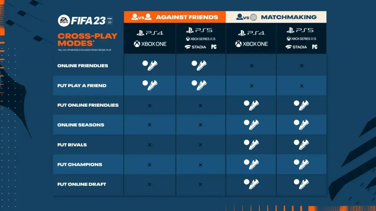 Jak zagrać draft ze znajomym w FIFA 23 bez problemów i frustracji