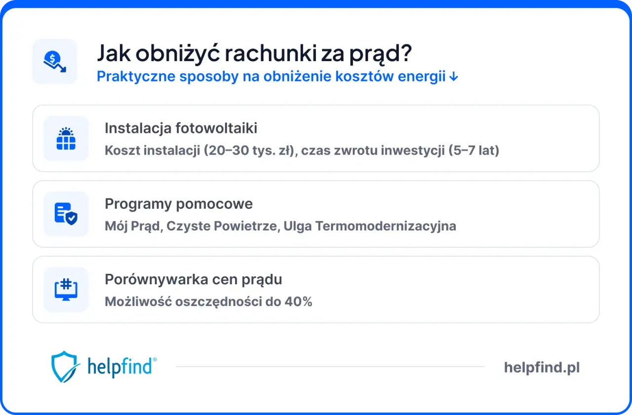 Porównaj ceny prądu, by obniżyć rachunki. Sprawdź fotowoltaikę, programy pomocowe i oszczędności do 40%.