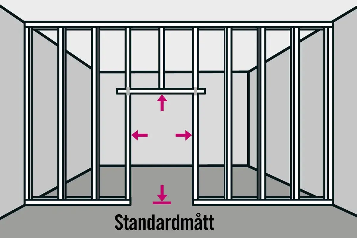 Illustration visar hur man monterar stålreglar för en vägg med standardmått. Pilarna indikerar mått och placering.