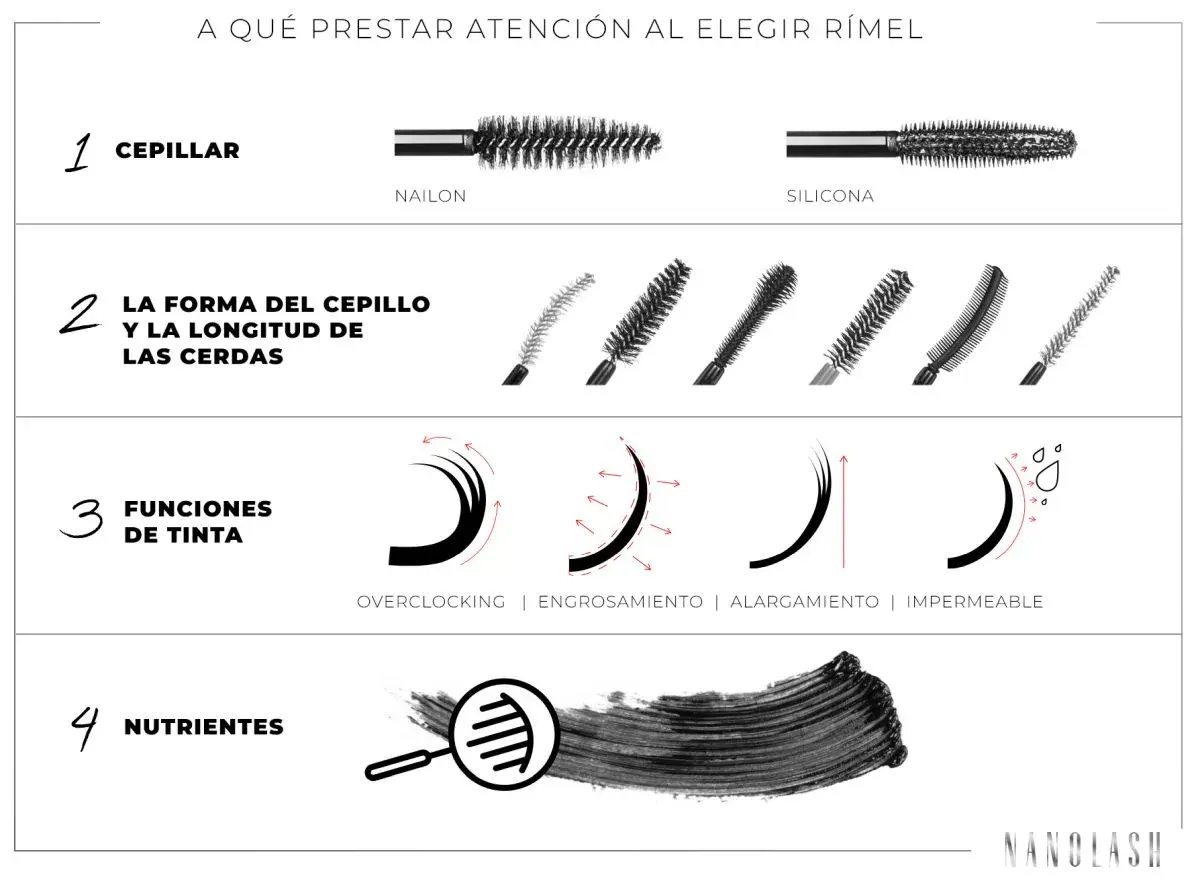 Guía para elegir el rímel perfecto: cepillos de nailon y silicona, formas de cerdas, funciones de tinta (volumen, alargamiento, impermeable) y nutrientes para el maquillaje de pestañas.
