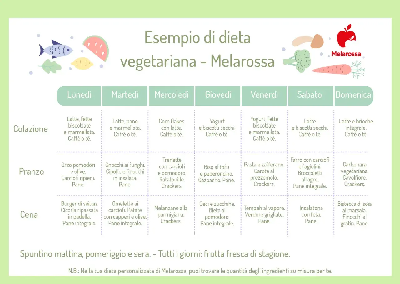 Esempio dieta vegetariana Melarossa per perdere 5 kg in una settimana. Piano settimanale con colazione, pranzo e cena.