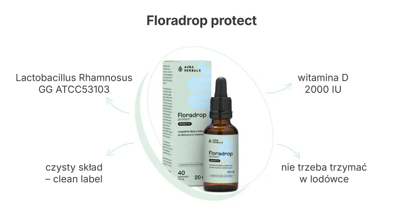 Floradrop protect to probiotyk dla dorosłych z witaminą D. Zawiera Lactobacillus Rhamnosus GG ATCC53103. Czysty skład, nie wymaga przechowywania w lodówce.