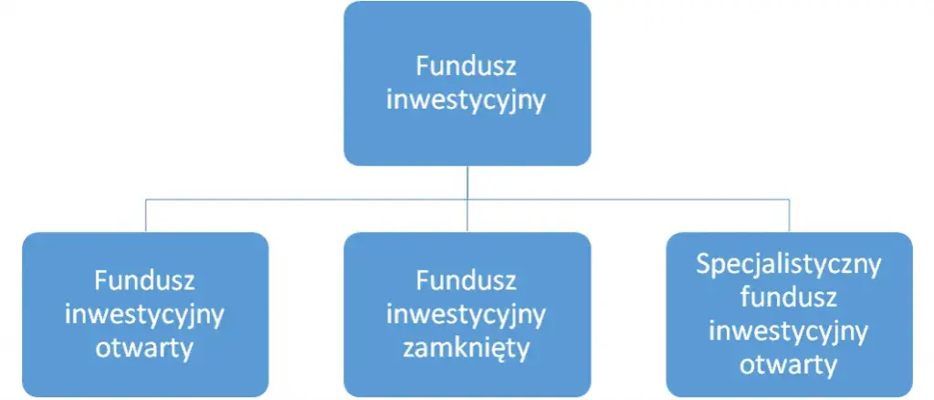 Co to jest fundusz powierniczy i jak może wpłynąć na Twoje inwestycje