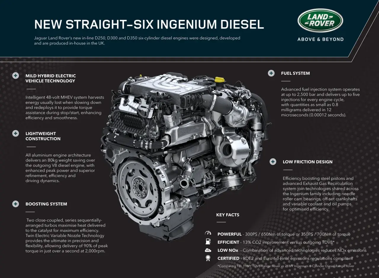 Il motore Ingenium a sei cilindri in linea Jaguar Land Rover, un capolavoro di ingegneria, offre potenza ed efficienza.