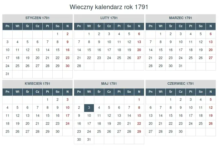 Kiedy wypadnie 8 dni po środzie? Prosty sposób liczenia dni tygodnia