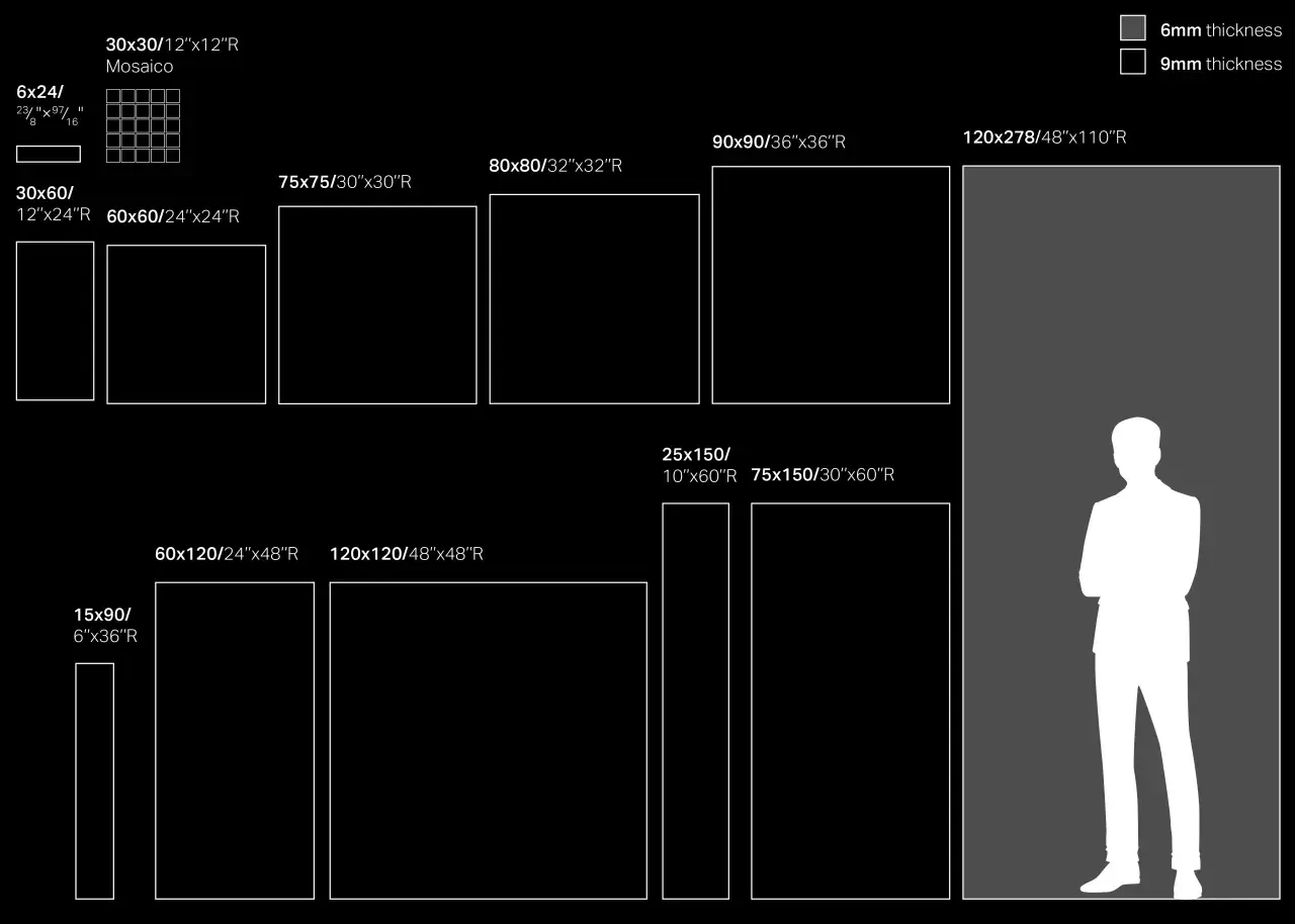 Diverse lastre di gres porcellanato rettificato in varie dimensioni, da piccole a maxi formato, con silhouette di uomo per scala.
