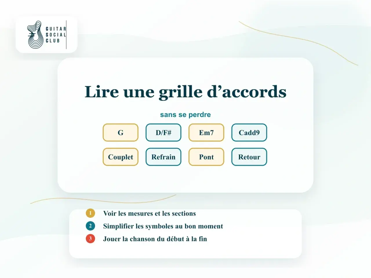 Apprendre à lire une grille d'accords : G, D/F#, Em7, Cadd9, Couplet, Refrain, Pont, Retour. Guide pour guitaristes.
