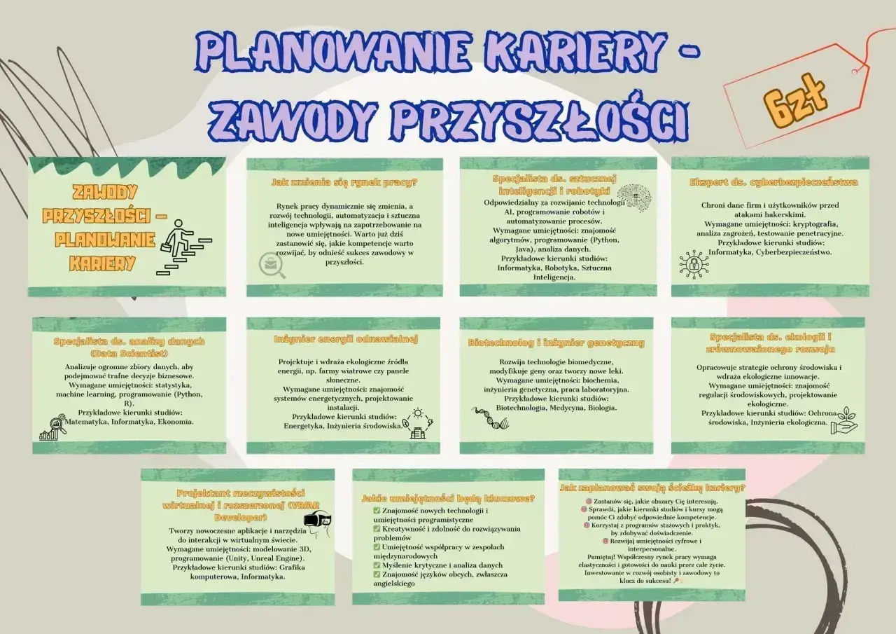 Planowanie kariery zawodowej to klucz do sukcesu. Poznaj zawody przyszłości i umiejętności, które pomogą Ci je zdobyć.