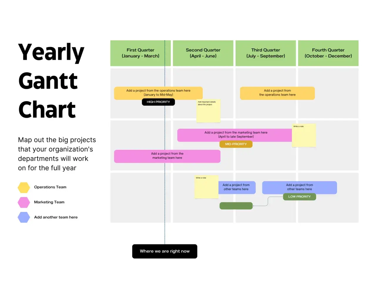 Un diagramma di Gantt annuale che mostra i progetti dei team Operazioni e Marketing, con priorità alta, media e bassa.