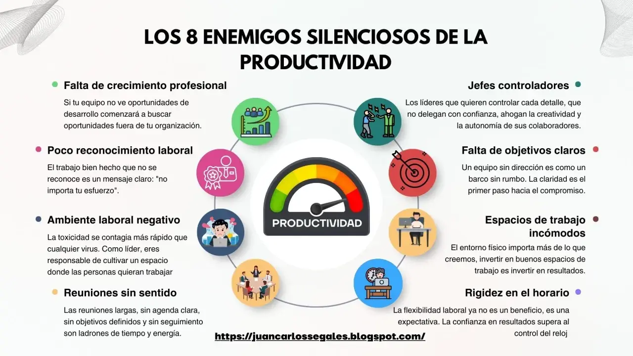 Infografía sobre cómo liderar un equipo de trabajo, mostrando 8 enemigos de la productividad: falta de crecimiento, poco reconocimiento, ambiente negativo, reuniones sin sentido, jefes controladores, falta de objetivos, espacios incómodos y rigidez hor...